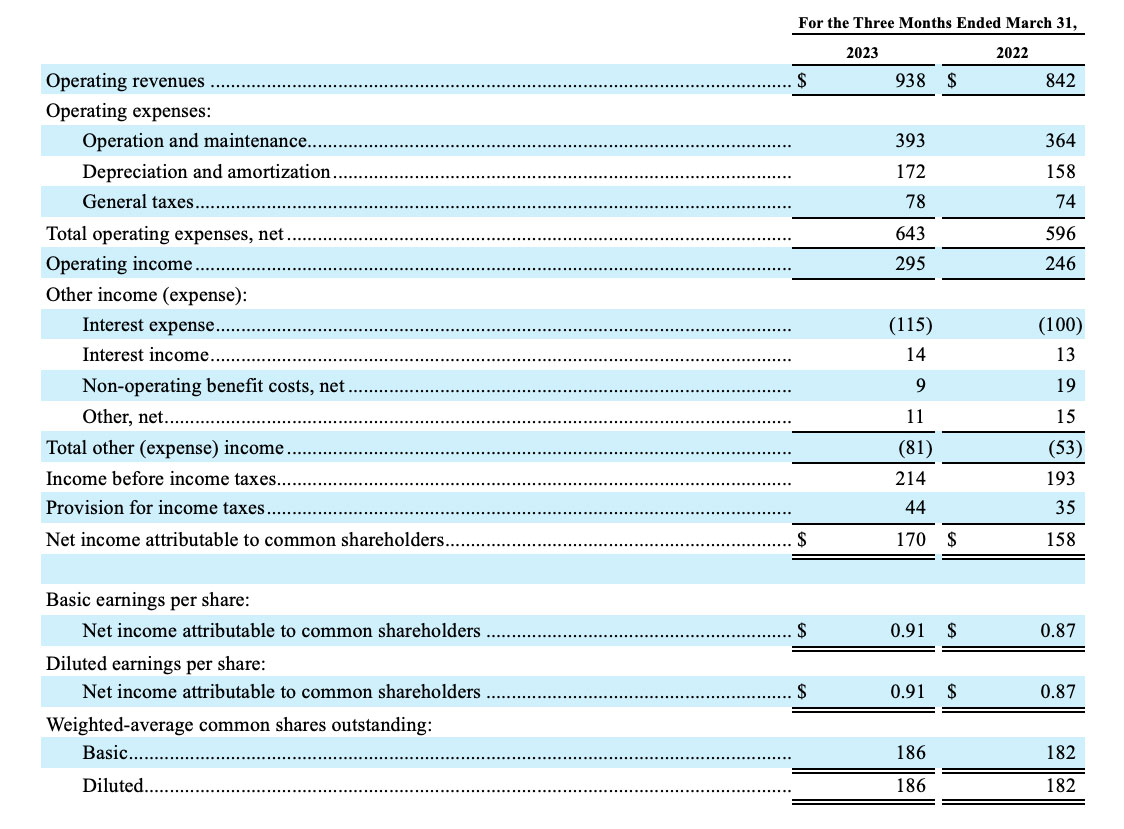 American Water earnings Q1 01