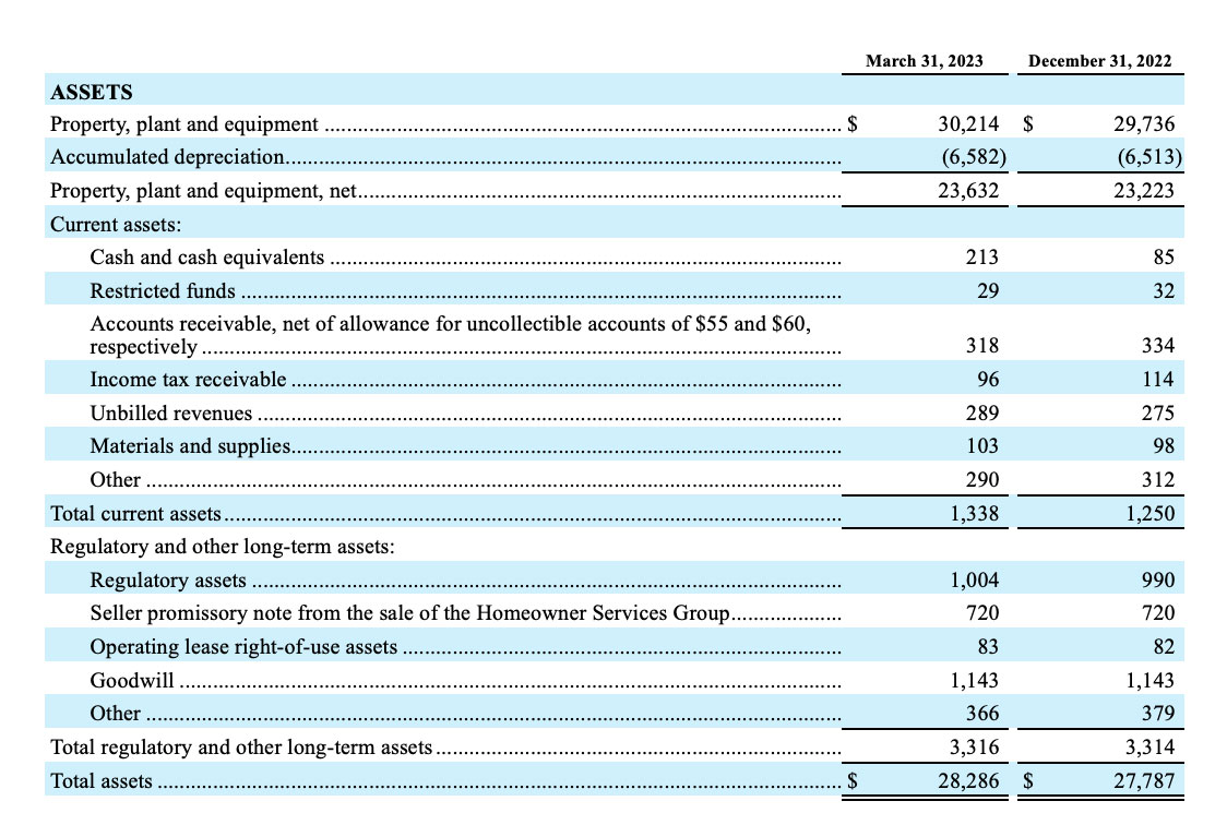 American Water earnings Q1 02