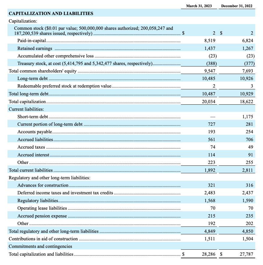 American Water earnings Q1 03