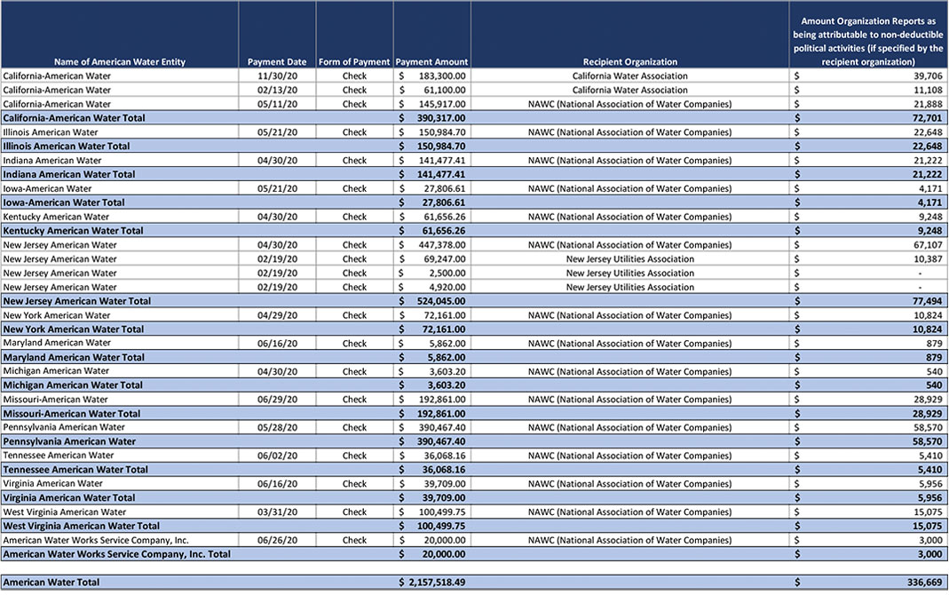 Third-Party Payments to trade associations and tax-exempt organizations