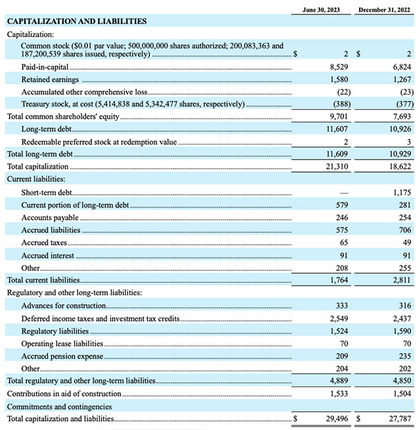 Consolidated Balance Sheets