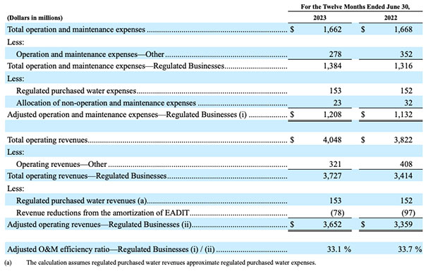 Consolidated Balance Sheets