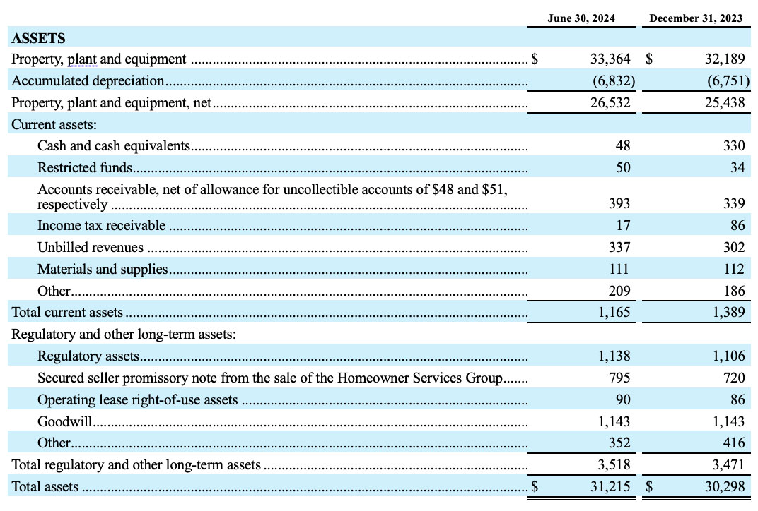 amwater Q2 Graphic 02