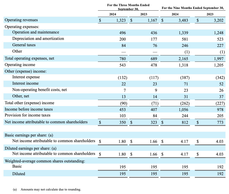 amwater Q3 Table01