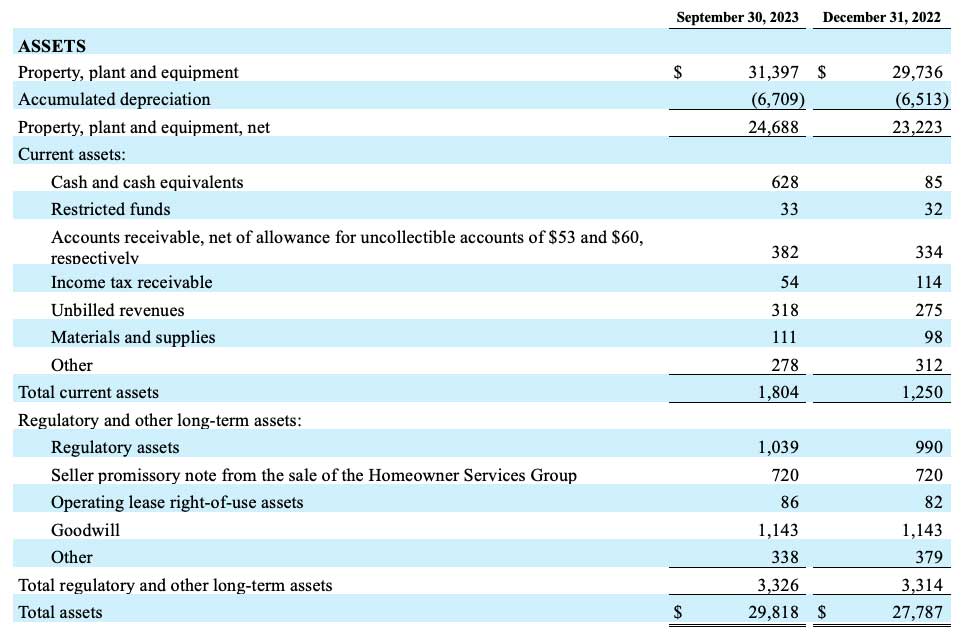 amwater Q3 earnings table 02