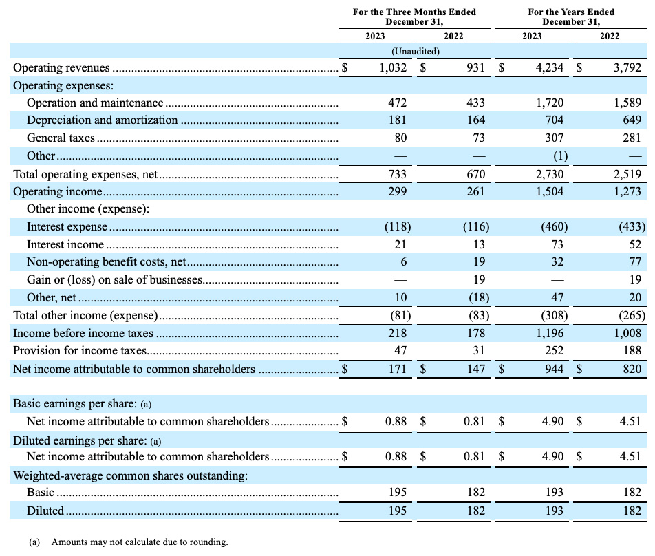 amwater Q4 table01